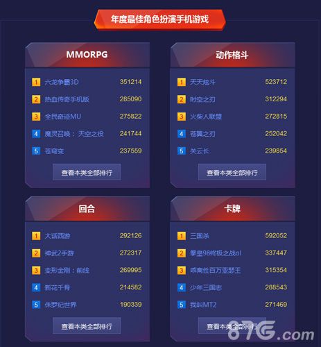 2015中国游戏风云榜榜单