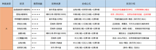 长安幻世绘妖典合成2