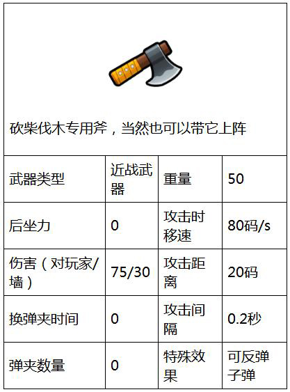 反斗联盟砍柴斧图鉴