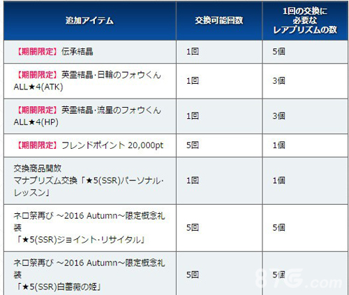 FGO金方块兑换