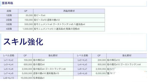 FGO燕青满破材料有哪些2