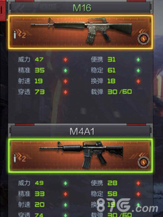 CF手游M16
