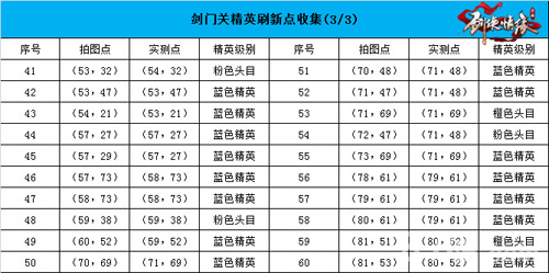 剑侠情缘手游剑门关恶徒坐标3