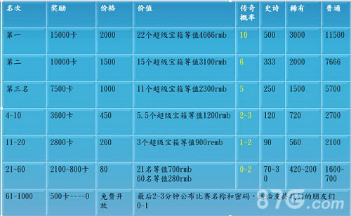 皇室战争py是什么意思