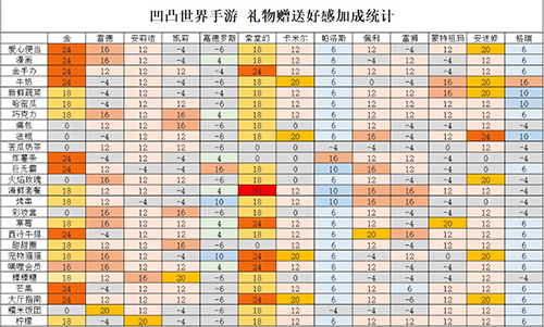 凹凸世界图片