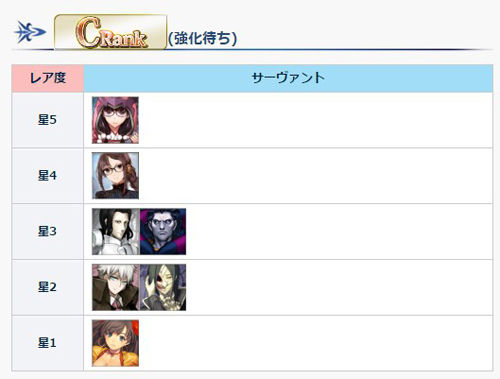 FGO从者泛用性排行榜C级