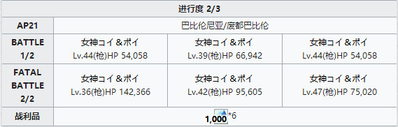 FGO弓凛幕间物语配置2