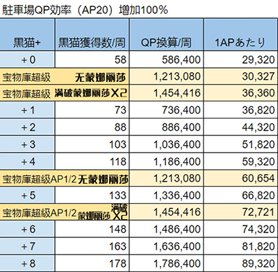 Fgo空境复刻qp怎么刷速刷qp方法技巧 游戏资讯 迅玩游戏