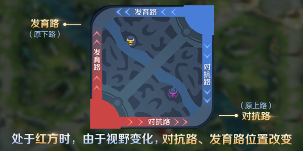 王者荣耀S17赛季地图调整2