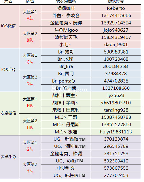 街头篮球手游开启移动电竞赛事2