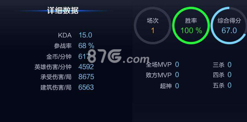 王者荣耀KDA