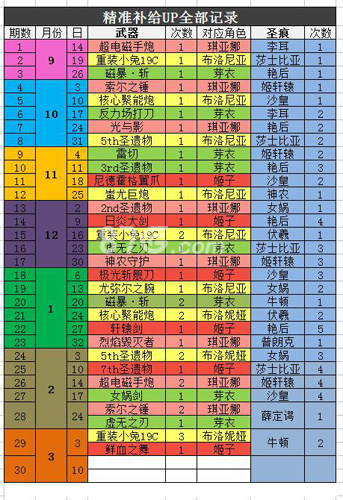 崩坏3精准补给up规律