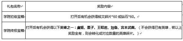 王者荣耀学院初级宝箱