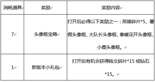 王者荣耀新版盛世长安序幕2