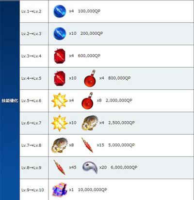 FGO哪吒技能升级材料