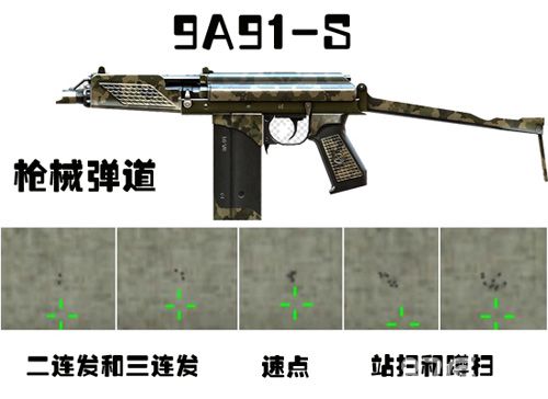 CF手游9A91-S测评4