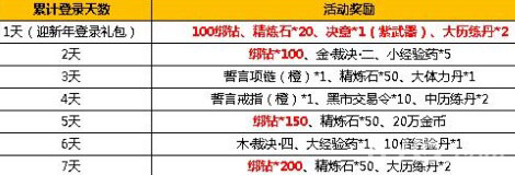 太极熊猫2安卓16区开启活动1