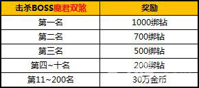 太极熊猫2安卓16区开启活动4