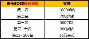 太极熊猫2安卓20区活动4