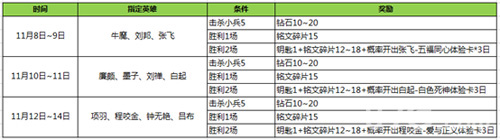 王者荣耀双十一活动5