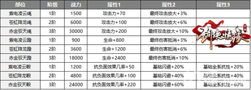 剑侠情缘手游坐骑装备属性加成表