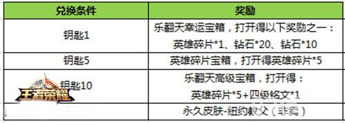 王者荣耀乐翻天钥匙奖励