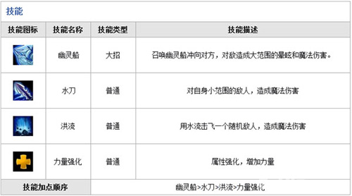 刀塔传奇船长技能