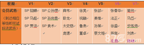 三国杀vip特权武将