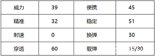 CF手游毛瑟数据图