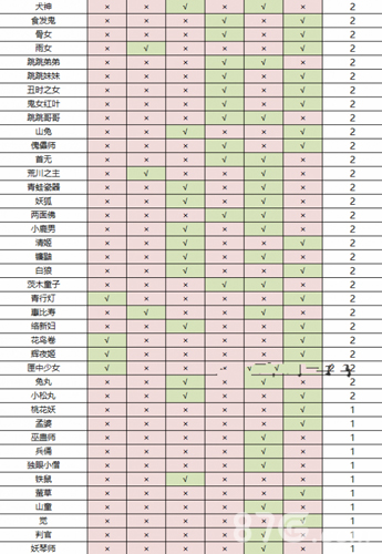 阴阳师男系式神2