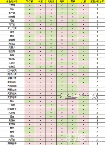 阴阳师男系式神1