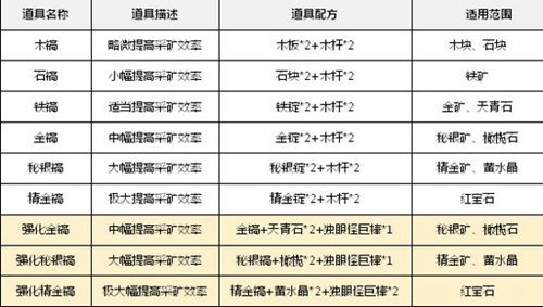 乐高无限新手挖矿方法