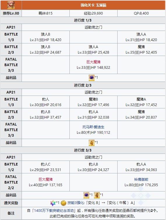 Fgo玉藻猫技能本怎么样强化本配置掉落一览 游戏资讯 迅玩游戏