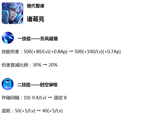 王者荣耀诸葛亮