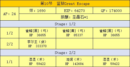 Fgo新宿第十节配置攻略新宿10 1敌人配置一览 游戏攻略 迅玩游戏