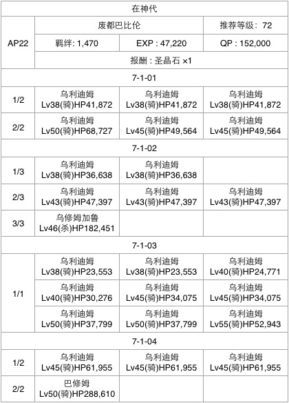 FGO第七章第一节