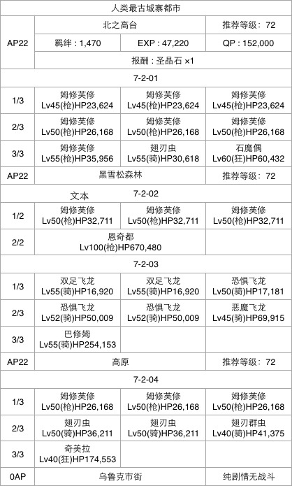 FGO第七章第二节