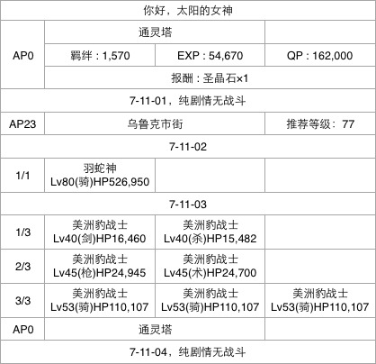 FGO第七章第11节