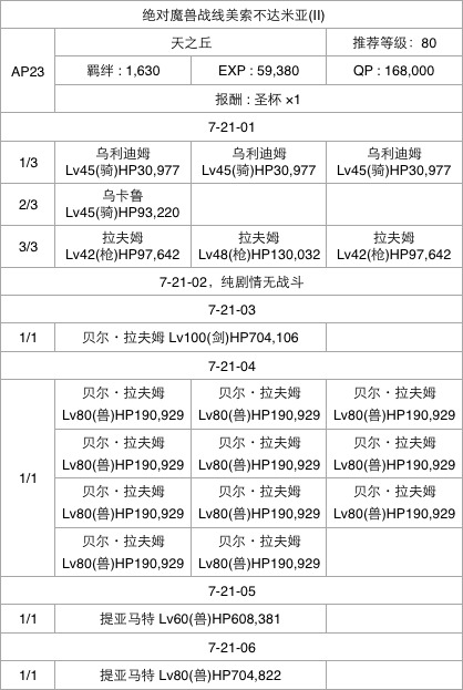 FGO第七章第21节