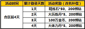 太极熊猫2数据互通补偿