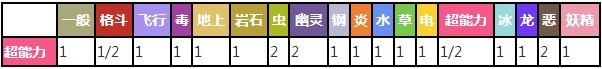 太阳精灵对战其他属性精灵时属性相克表
